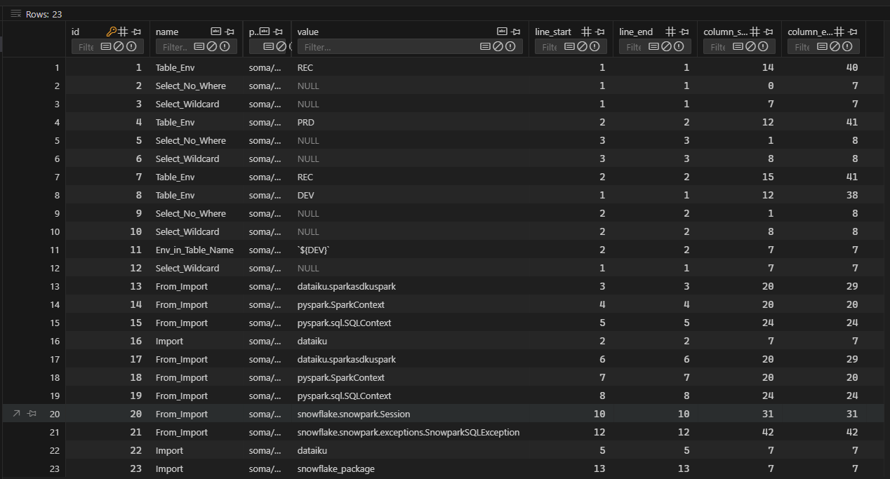 SQLite Annotation